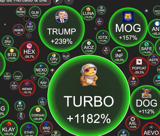 $TURBO is going crazy ! One of the strongest ETH network tokens! https://t.co/nUDaBxCkRD<a href="/tag/bull"class="tags"><span>#bull</span></a><a href="/tag/crypto"class="tags"><span>#crypto</span></a><a href="/tag/coinmarketcap"class="tags"><span>#coinmarketcap</span></a><a href="/tag/cryptoinvesting"class="tags"><span>#cryptoinvesting</span></a>