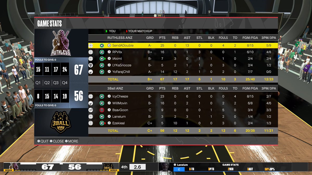 Ruthless vs 3Ball Hof league Final 3-1
<a href="/HOFWorld2K/">HOF World</a> <a href="/HOFLeague2K/">HOF League</a>