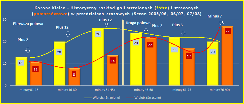 Adam37497036's tweet image. #korstats historyczne (2005/06 - 2023/24) 37-39