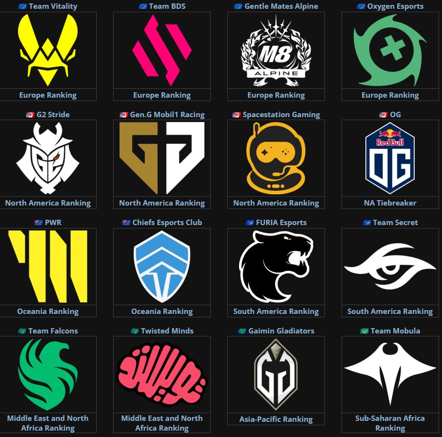 LiquipediaRL's tweet photo. THE @RLEsports #RLCS 2024 LONDON MAJOR TEAMS! 🚀

EU:
- @TeamVitality 
- @TeamBDS 
- @gentlemates 
- @OXG_RL 

NA:
- @G2RocketLeague 
- @GenG 
- @Spacestation 
- @OGesportsRL 

OCE:
- @TeamPWR 
- @ChiefsESC 

SAM:
- @FURIA 
- @teamsecret 

MENA:
- @FalconsEsport 
- @TwisMinds 

APAC:
- @GaiminGladiator 

SSA:
- @TeamMobula