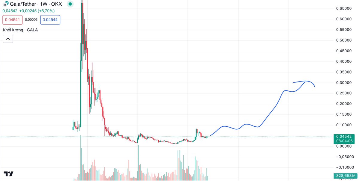 MAGFI Trading tweet media