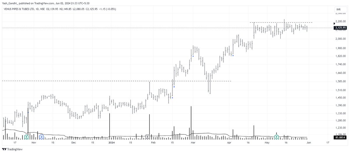 AlphaTraderYash's tweet photo. #VENUSPIPES analysis on @TradingView:

Have been tracking this one since many days, will enter when the time is right! 

#stockmarkets #StocksInFocus #TradingView #BREAKOUTSTOCKS #BreakoutSoon #SwingTrading #nifty50 #bullrun #BullishAF #StocksToBuy #StocksToWatch #ExitPolls https://t.co/GboQuZg7Oj