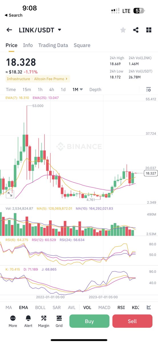 cryptokalmati's tweet photo. Pls give $link chart update @RAFAELA_RIGO_ https://t.co/CJccuKPB46