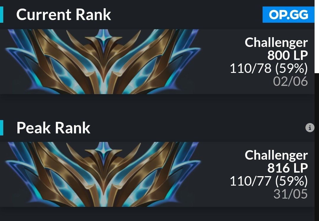 I know that everything is closed but if some team needs reinforcement im still looking for options