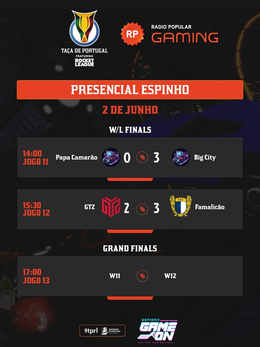 fpdeoficial's tweet photo. Que reviravolta! O @famaesports recupera de 0-2 para um 3-2 de forma espectacular, contra o @GTZEsports e asseguram um lugar na final da Taça de Portugal de Rocket League by @radiopopularPT no @espinhogameon!🏆🚀🏎⚽️
#TPRL #RadioPopular #FPDE #RocketLeague #EspinhoGameOn https://t.co/f5D1u03Omu