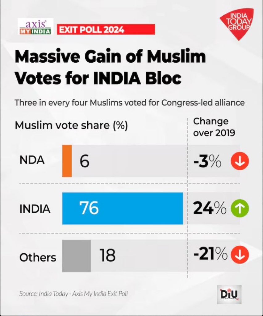 Return Gift from Muslims to BJP