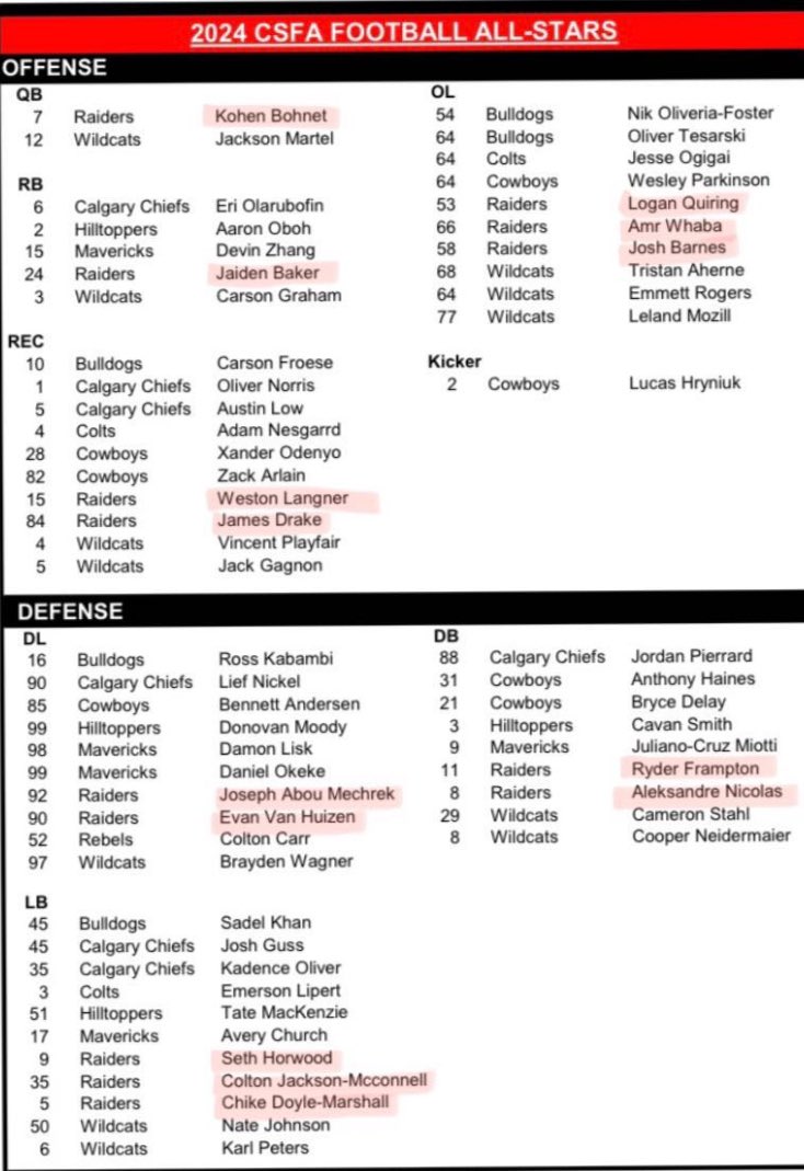 ColtonJackson_M's tweet photo. Very blessed to have been selected as a 2024 CSFA All-Star! https://t.co/OiUEowjkys