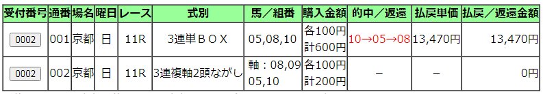 ia029's tweet photo. 仕事でミスって凹んでたけど、 
久々にプラスで気分上場ｗ

#競馬予想
#安田記念 https://t.co/Z6FwUbj5Li