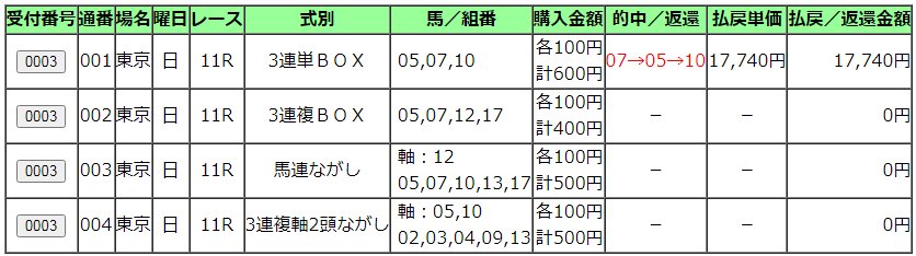ia029's tweet photo. 仕事でミスって凹んでたけど、 
久々にプラスで気分上場ｗ

#競馬予想
#安田記念 https://t.co/Z6FwUbj5Li