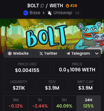 THOROCRYPT's tweet photo. @barkmeta You should check$BOLT 

Fastest growing community on base right now !

If you missed #Brett at the early stage and now you can make It with $brett 's dog $bolt 

@Bolt_on_base

CA:0x7Cf7132EdE0ca592A236b6198A681bB7B42dd5ae https://t.co/BPyesMcvvL