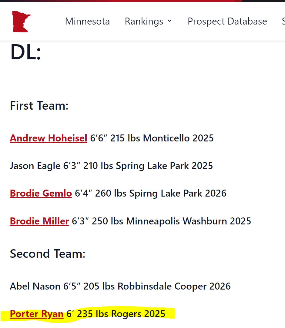 Porter Ryan (@porterjryan) on Twitter photo Excited to be named 2nd Team All - Region D-line and Honorable mention O-line by <a href="/PrepRedzoneMN/">Prep Redzone Minnesota</a>.
<a href="/NWahlScouting/">Nate Wahl</a>
<a href="/OJW_Scouting/">PrepRedzone Oliver</a>
<a href="/ZackPatraw/">Zack Patraw</a>
<a href="/MNFBSpotlight/">MNFootballSpotlight</a>
<a href="/RogersRoyalsFB/">Rogers Football</a> Excited to be named 2nd Team All - Region D-line and Honorable mention O-line by <a href="/PrepRedzoneMN/">Prep Redzone Minnesota</a>.
<a href="/NWahlScouting/">Nate Wahl</a>
<a href="/OJW_Scouting/">PrepRedzone Oliver</a>
<a href="/ZackPatraw/">Zack Patraw</a>
<a href="/MNFBSpotlight/">MNFootballSpotlight</a>
<a href="/RogersRoyalsFB/">Rogers Football</a>