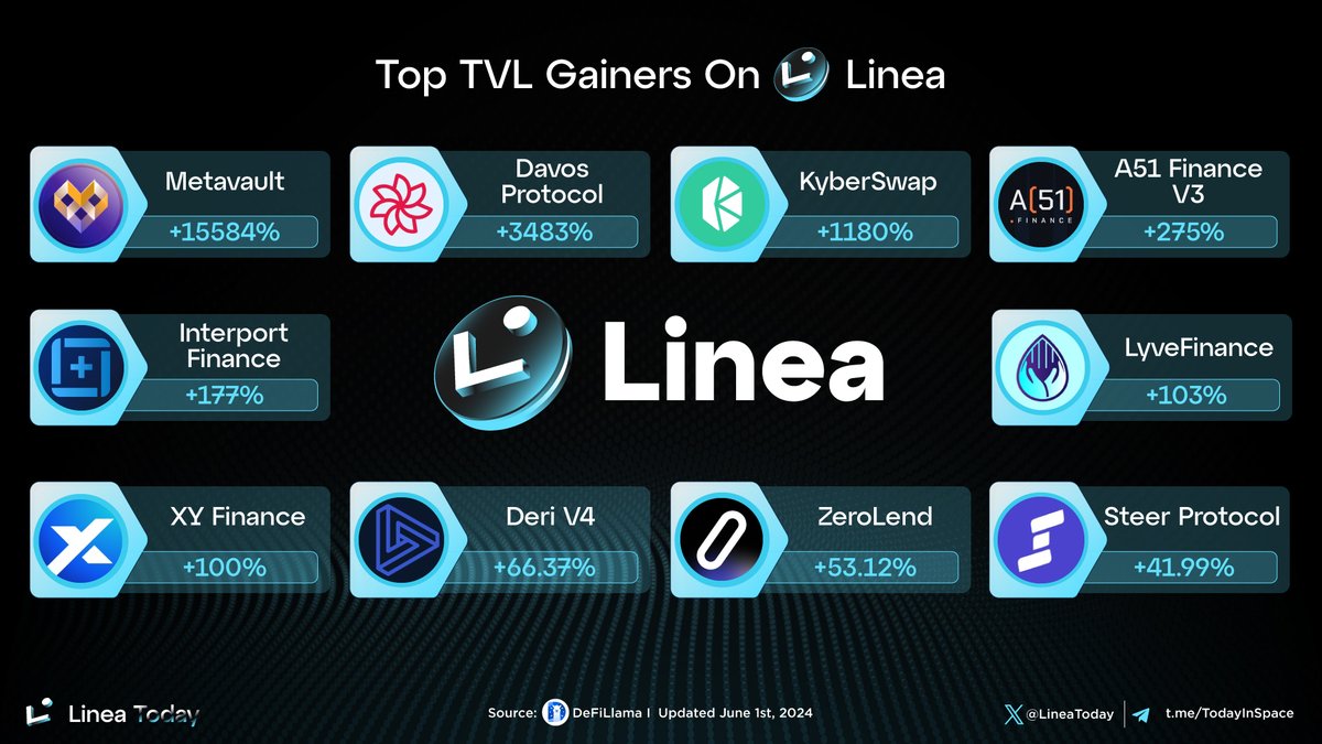 Linea Today tweet media