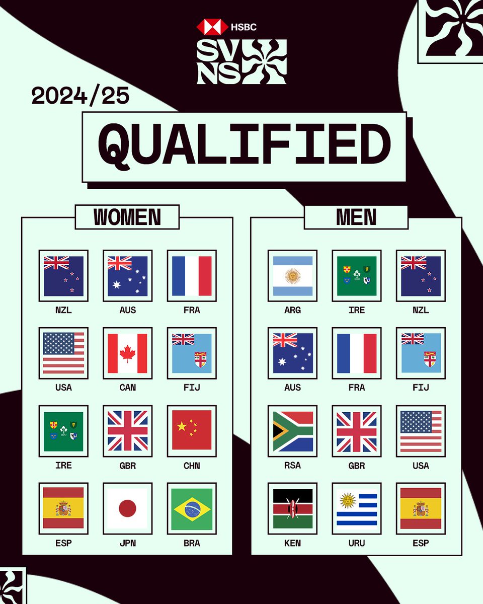 Your final line-up for #HSBCSVNS 2025! 🔥🙌

#HSBCSVNSMAD