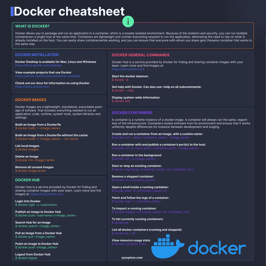 Docker cheatsheet 🐳