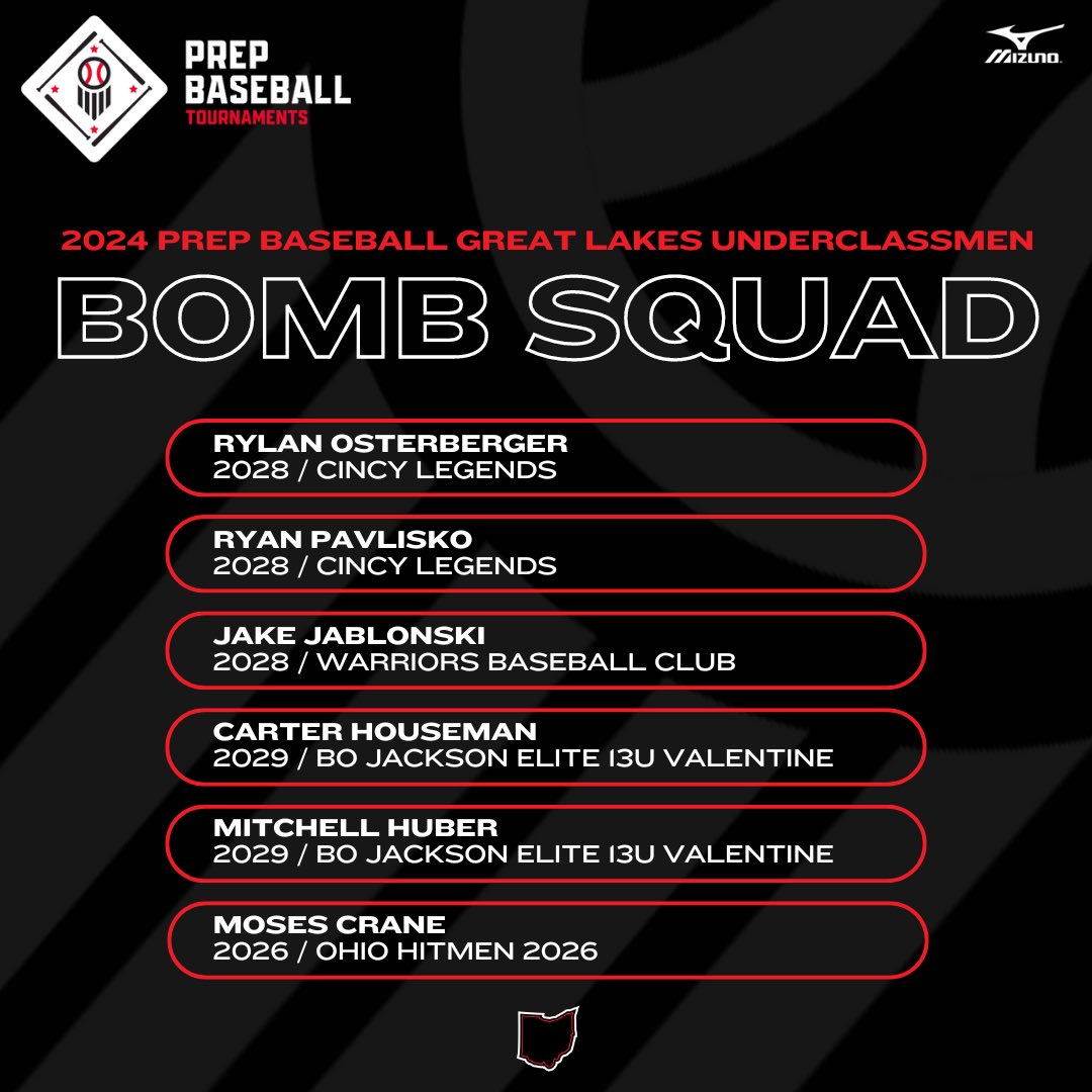 PrepBaseOHScout's tweet photo. 🏆 2024 Prep Baseball Great Lakes Underclassmen 🏆
💣 Bomb Squad from Saturday, 6/1/24 💣

💣 Rylan Osterberger
💣 Ryan Pavlisko 
💣 Jake Jablonski 
💣 Carter Houseman 
💣 Mitchell Huber
💣 Moses Crane https://t.co/NtY84OnuTI