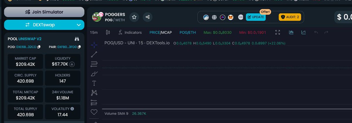 poggers_erc's tweet photo. #POGGERS

Our dextools is updated. https://t.co/6oG1getcEP