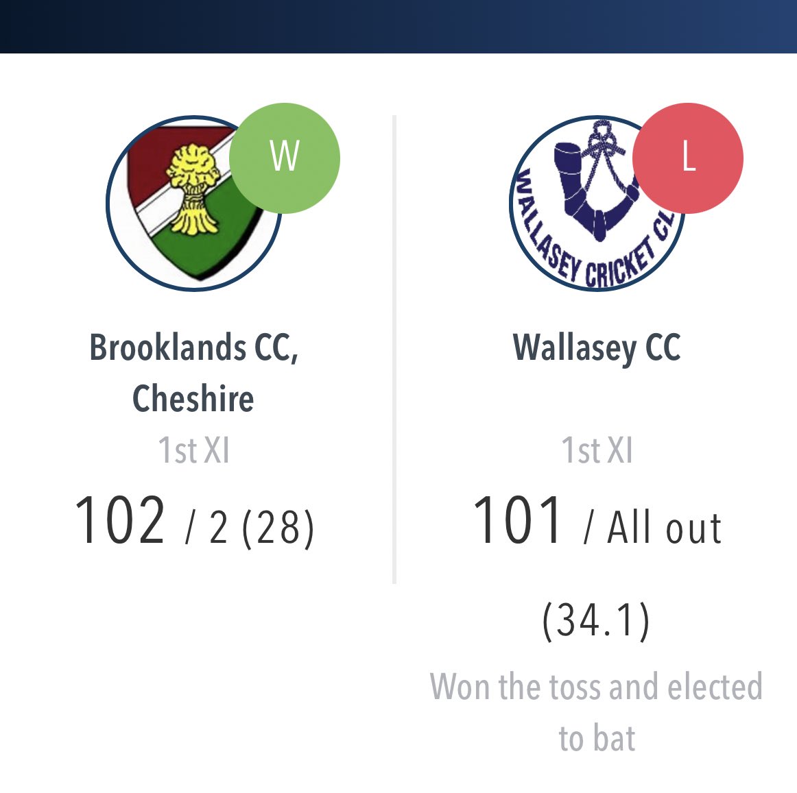 Brooklands_CC's tweet photo. Stunning result for the 1st XI, beating @WallaseyCC by eight wickets to progress to the next round of the cup 🏆 

Joe Gill and Rob Leach took three apiece before Dave Cunliffe’s 44* saw us home. #Bears 🐻 https://t.co/rarCahShwJ