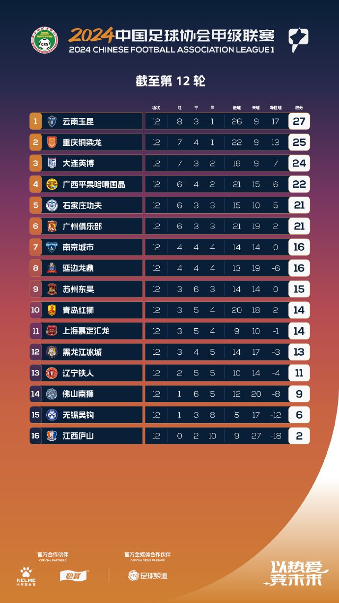 China league table discount