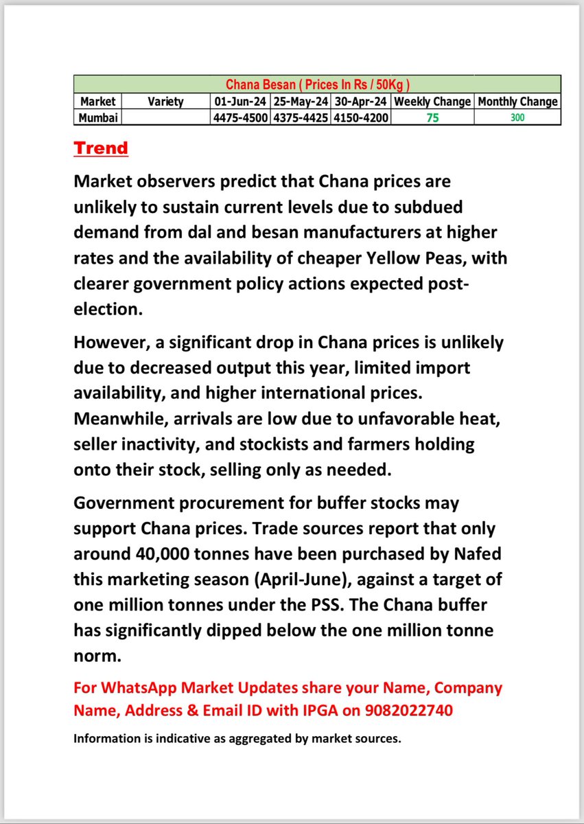 Weekly Chana Newsletter…