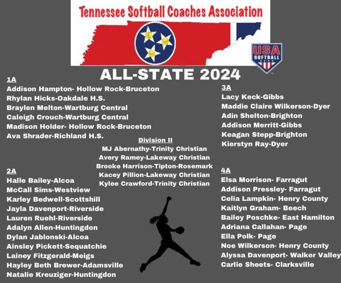 Richland High School Athletics tweet media