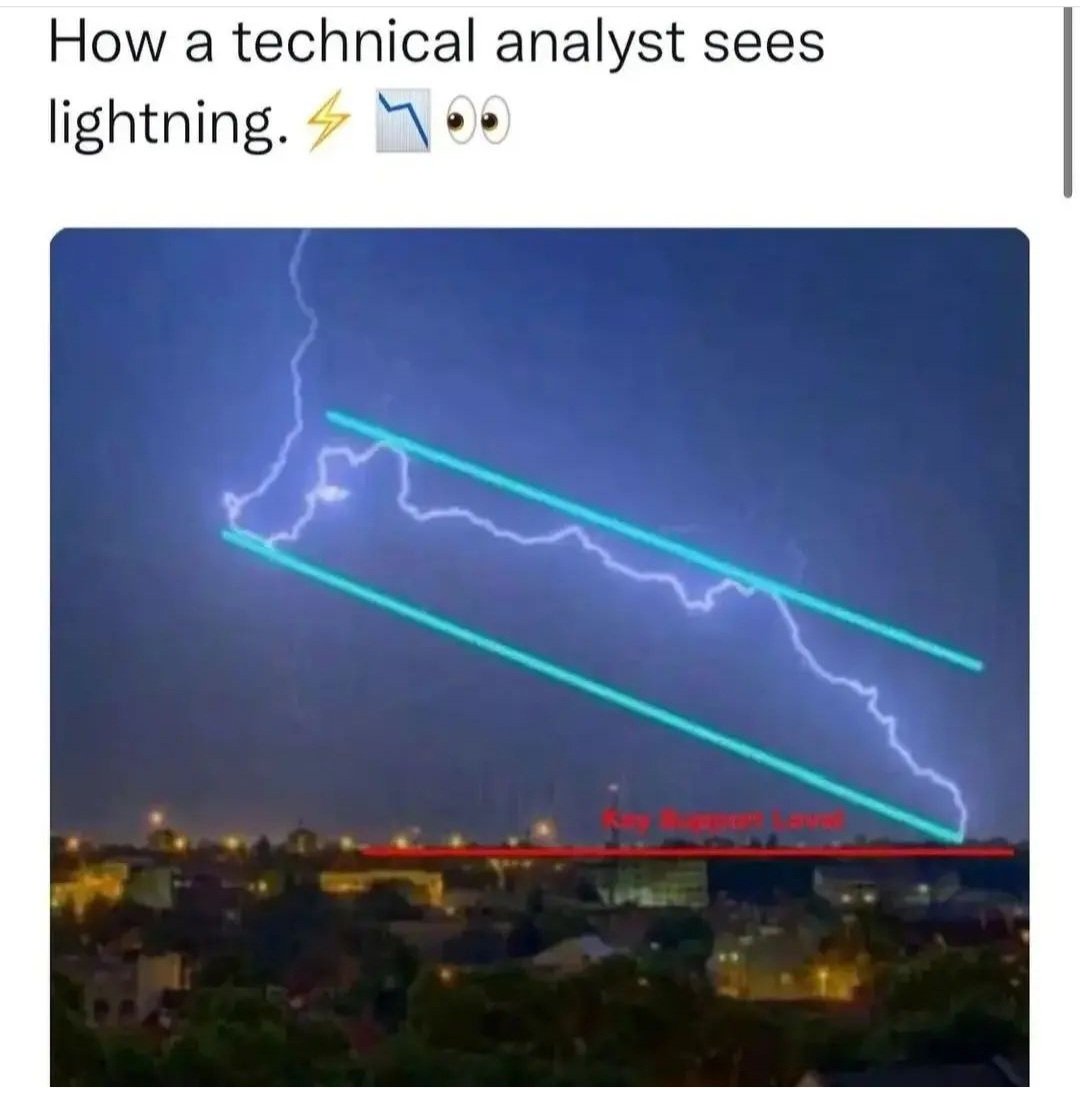 Astralpsychie's tweet image. #cryptoanalyst 
#crypto