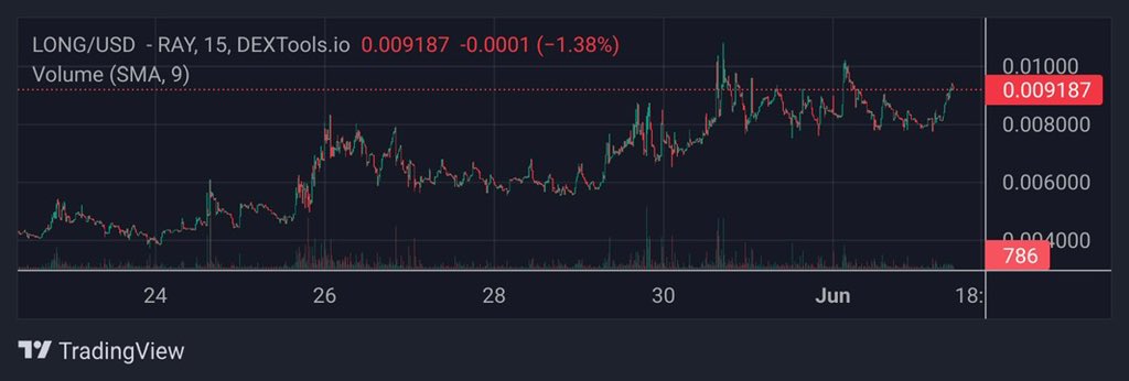 travladd's tweet photo. @henokcrypto @NobikoCoin Can’t be fading this chart https://t.co/vW5mzAoTI3