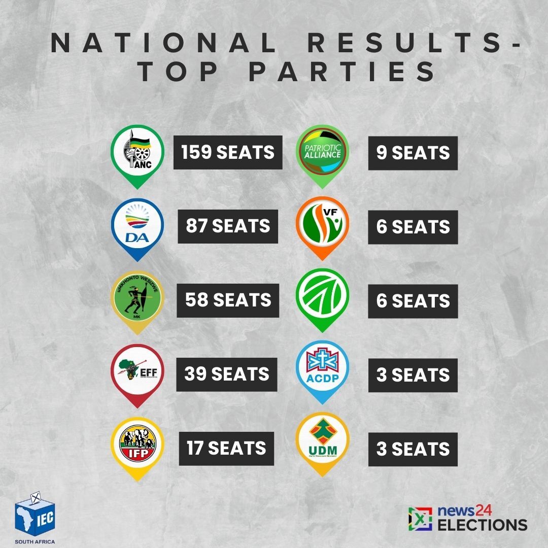 News24 🇿🇦 tweet media