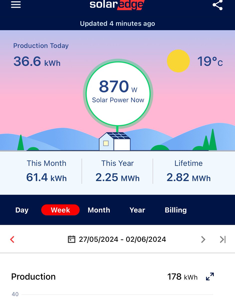 Sarah Go Green💚 tweet media