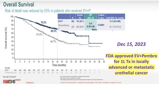 UroToday.com tweet media