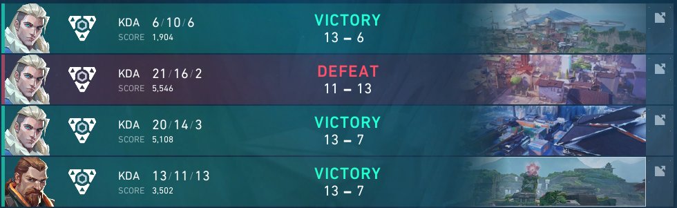 Ivolve__'s tweet image. Huge day with a 2-0 against @TSEOfficials in @The_Reynas 

and a 3-1 against godiwnl to secure the🏆in NVL
GGWP