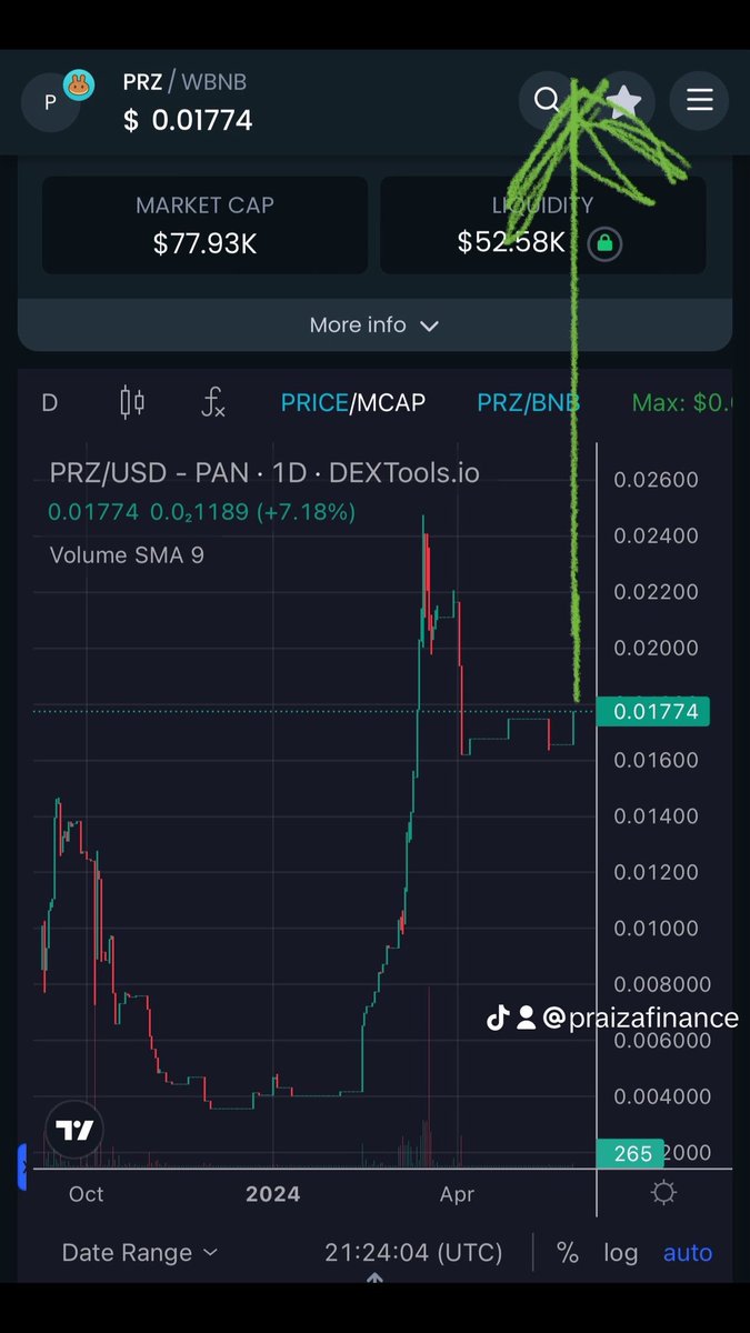 capitanbretagna's tweet photo. 🚀 Ready to pump? #praizafinance is preparing to breakout and moon the hardest becoming the most interesting #cryptocurrency gem of 2025.

🔥 Ready to pump #x1000 from here?

#cryptogem #cryptogems #cryptogemhunter #cryptogermany #cryptoitalia #cryptoinvesting https://t.co/sPk5jqw9DZ