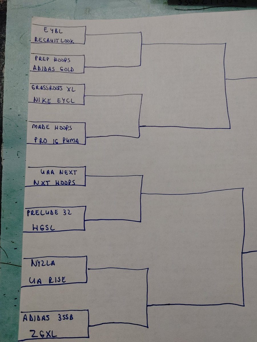 MichaelAtwate10's tweet photo. If we had a circuit all star tournament, who would win it all? @NikeEYCLPhotos @NikeEYB @UANextBHoops @CamRickersHoops @BTS_Report @PRO16League @ny2labasketball @FCPPangos @RL_Hoops @adidas3SSB @PHCircuit @TheCircuit @AlecKinsky @hoopseen @ekess33_MADE @HGSL_HoopGroup https://t.co/dhQcsSIGVL