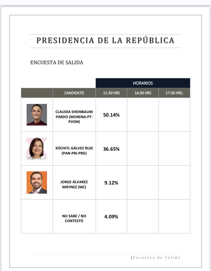 Ana Paola Migoya tweet media