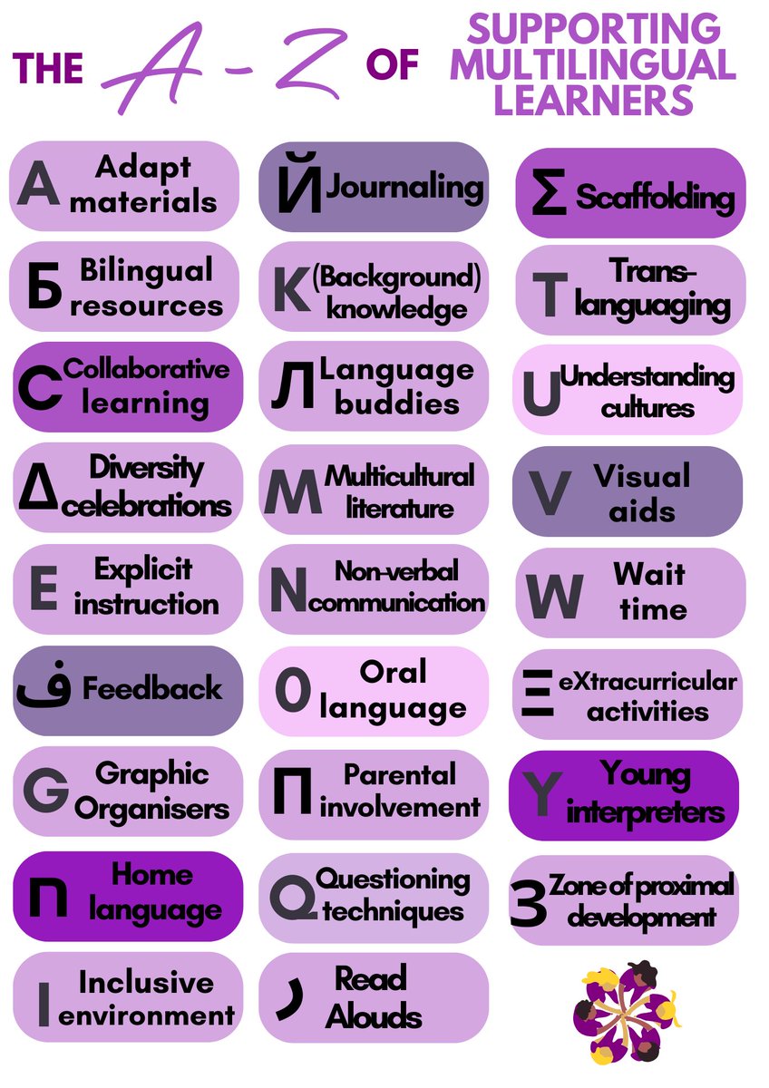 🔤Actionable strategies for fostering inclusive classrooms and empowering every learner ⬇️

#edutwitter #multilingual #MLs #EAL