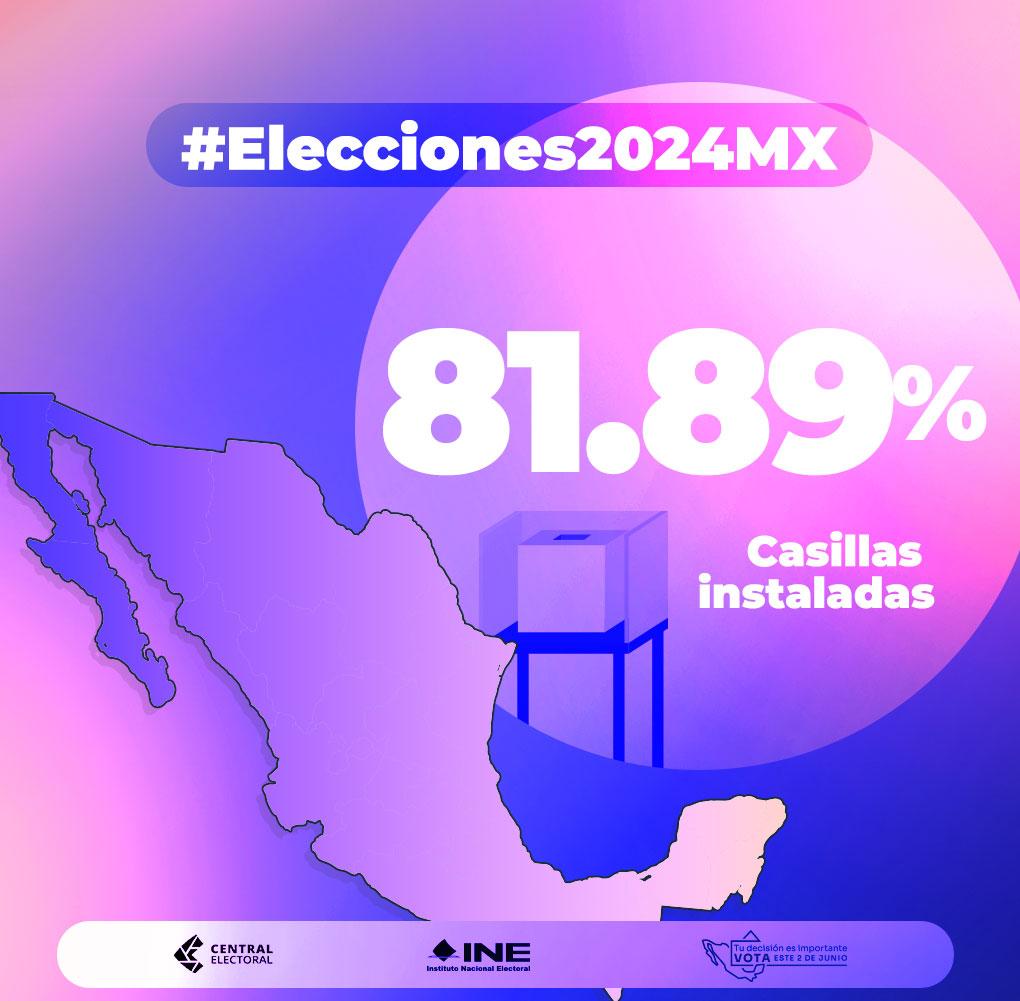 INEMexico's tweet photo. 🗳️Con corte a las 11:05 horas, el Consejo General del @INEMexico informa que se han instalado más del 81% de las casillas electorales en todo el país. https://t.co/Pf72IYNKBO