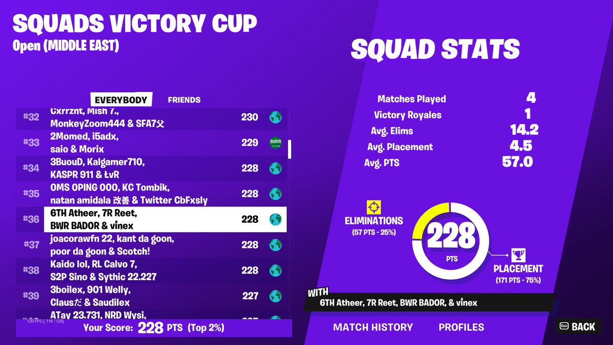 qualified Squads cup w <a href="/yooatheer/">Atheer</a> <a href="/7Rfnn/">7R</a> <a href="/vinexFA/">vinex</a>