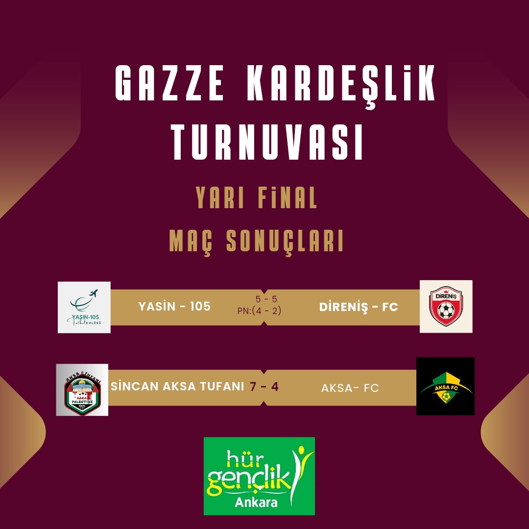 Düzenlemiş olduğumuz Gazze Kardeşlik Turnuvası'nın yarı final maçlarının sonuçları.

Finale yükselen Yasin - 105 ve Sincan Aksa Tufanı takımlarına başarılar dileriz.