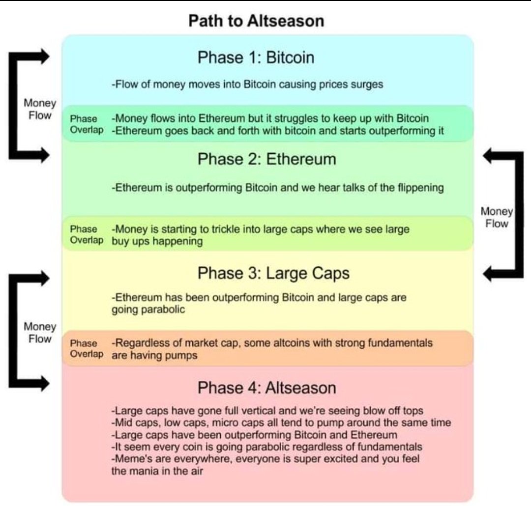 Altcoin Season