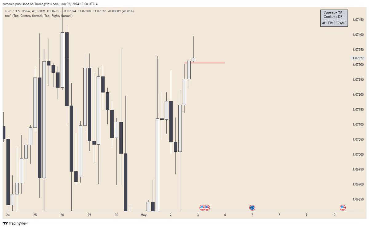 Will the PD Array hold ? 🧵 Complete thread on identifying high ...