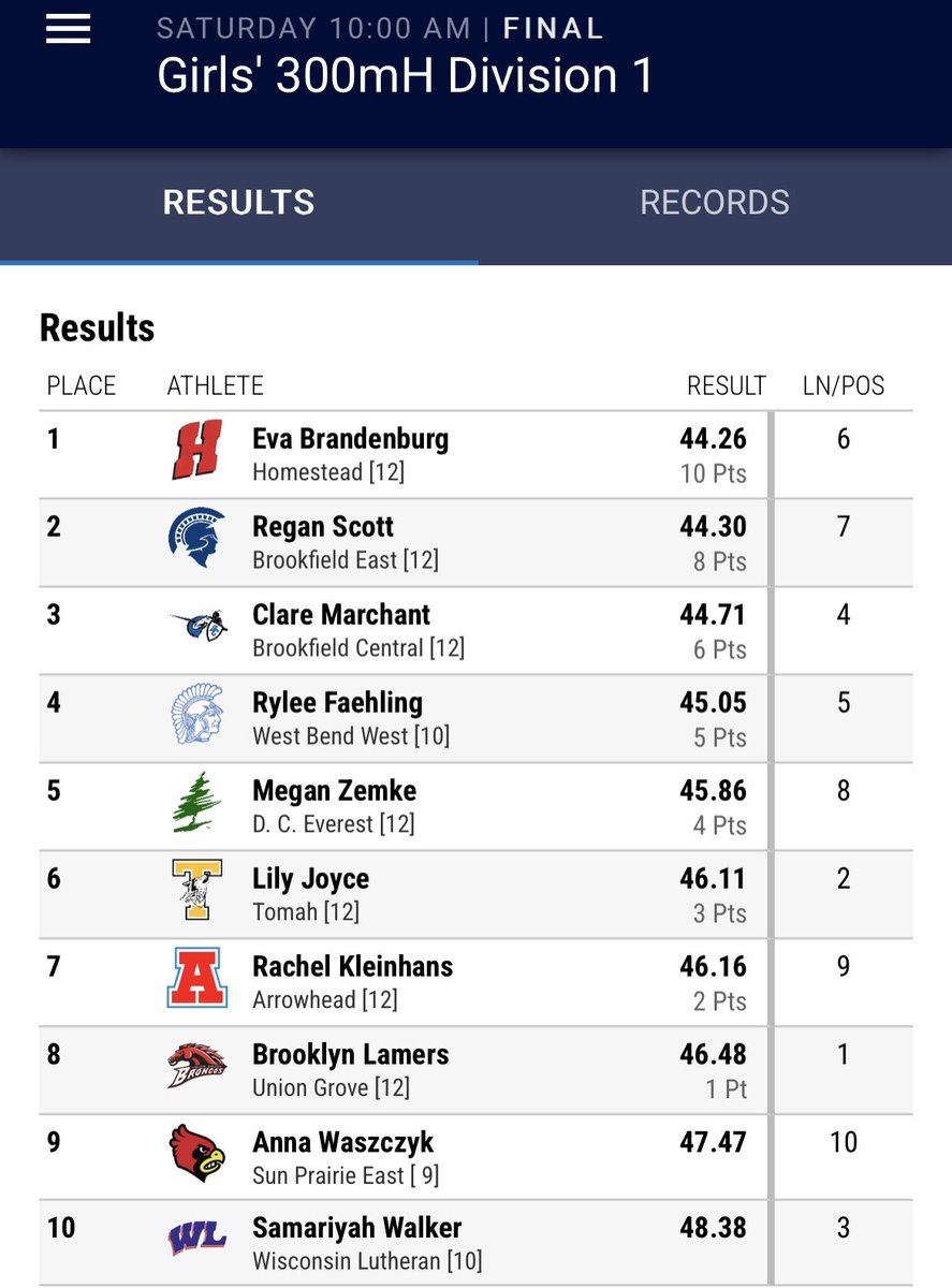 🚨School Record Alert🚨 for <a href="/marchant_clare/">Clare Marchant</a> who ran 44.71 in the 300 hurdles at State.  Clare comes in 🥉and makes podium for her last race as a Lancer🔥🔥🔥🙌🙌🙌 We are so proud of you and you will be greatly missed!!   Good luck at <a href="/WASHU_XCTF/">WASHU XC/T&F</a>! <a href="/BCHSAAD/">BCLancers</a> <a href="/BCHS_SDE/">Brookfield Central HS 🇺🇸</a> <a href="/LadyLancerXC/">BC Girls Cross Country</a>