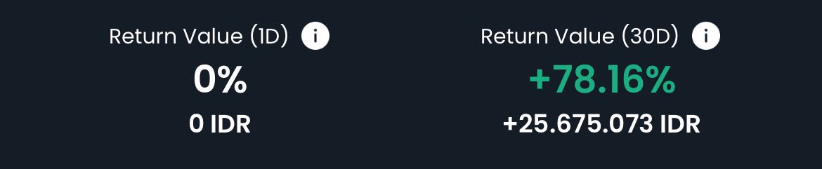 Porto ku di gendong ondo🫠