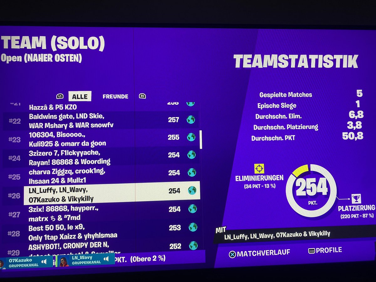 O7Kazuko's tweet photo. Qualed ME Squad Cup w:@vikykilly @LN_Luffy7 @ln_wavy  🔥 https://t.co/PkvNPHa3YE