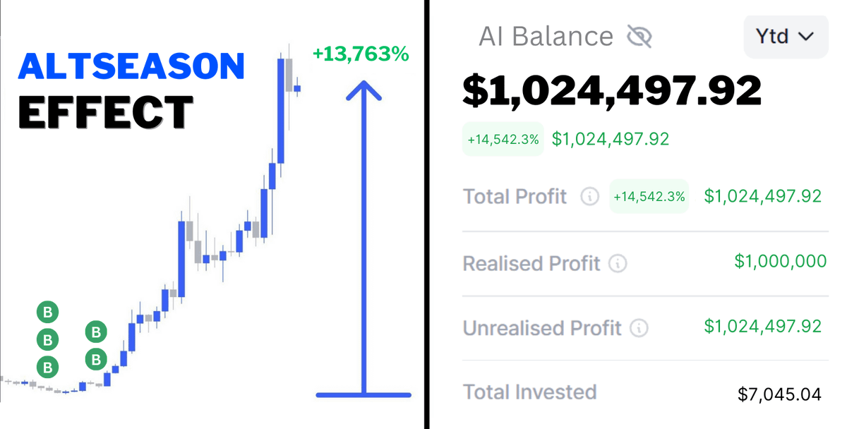 Altseason is now loading ⇨ █████▒▒ 90%

Many AI tokens are gonna hit $1B.

But most of them are still <$100M.

With the right AI portfolio, $10k could become $1M in under a year.

🧵: List of best AI projects for Altseason 2024 👇