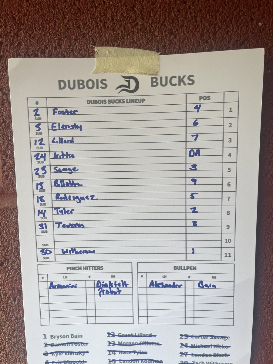 How we lineup game 1 for a doubleheader in New Castle against the 3b Barons.