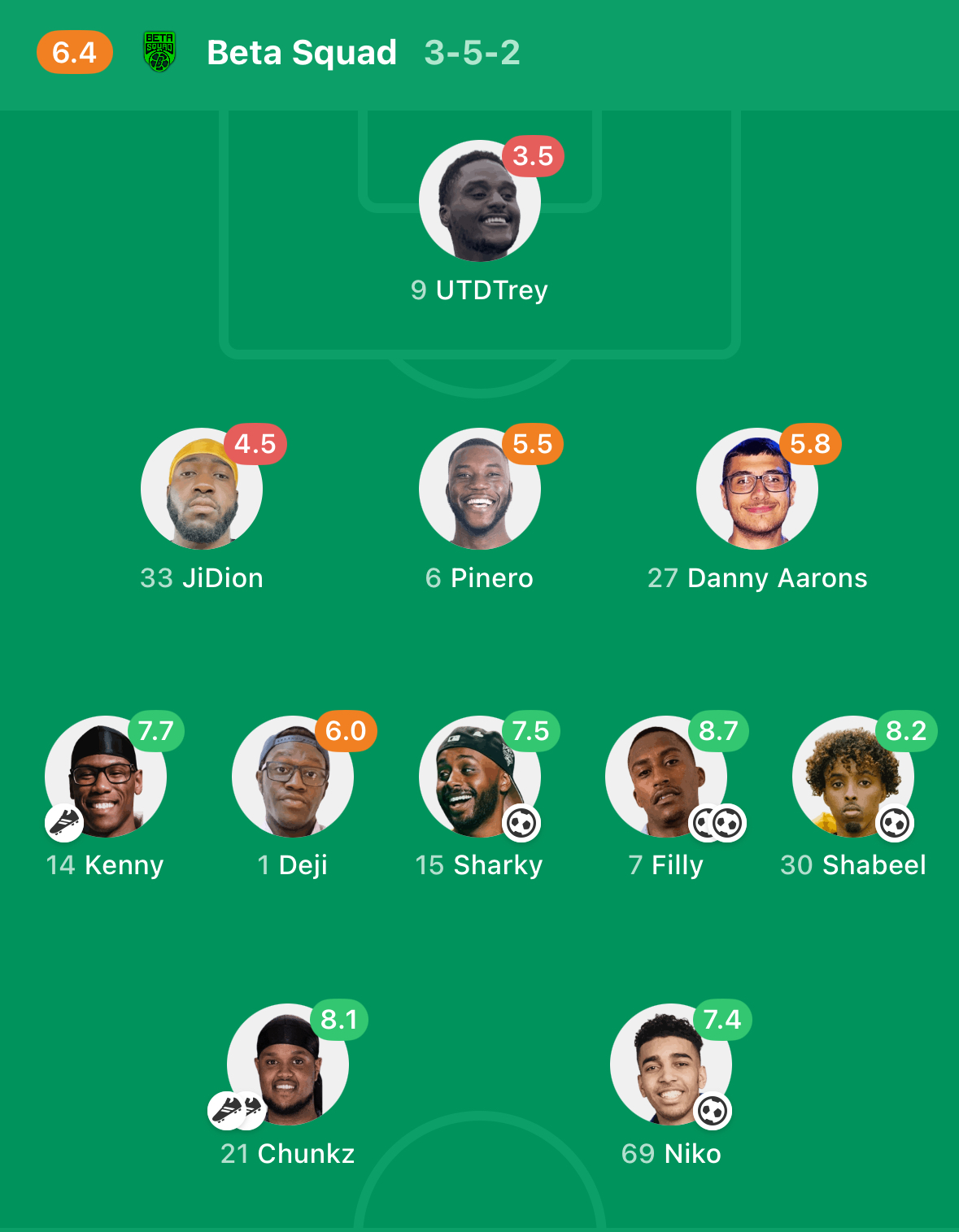 FotMob on X: &ldquo;📊 Player ratings from the Beta Squad vs. AMP 