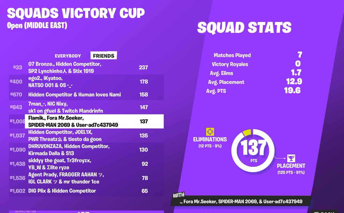 MrSeeker07's tweet photo. Played decent for first Squad cup in a long time
Lot of Fun
@TeamInstynkt https://t.co/jGrh2EnYbN