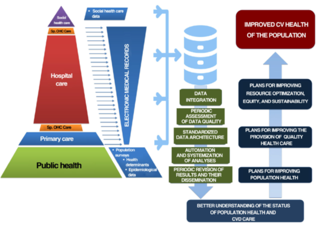 Juan Sanchis (@juansanchisfor) on Twitter photo Assessment of population health status and reporting of the relevant information should be a priority for public administrations. Read this editorial published in <a href="/RevEspCardiol/">REC Publications</a> by <a href="/RosilloRN/">N.Rosillo</a> <a href="/GICMT_imas12/">GICMT - imas12</a> <a href="/CampsVilaro/">Anna Camps Vilaró</a> <a href="/RobertoElosua/">Roberto Elosua</a> revespcardiol.org/en-data-source… Assessment of population health status and reporting of the relevant information should be a priority for public administrations. Read this editorial published in <a href="/RevEspCardiol/">REC Publications</a> by <a href="/RosilloRN/">N.Rosillo</a> <a href="/GICMT_imas12/">GICMT - imas12</a> <a href="/CampsVilaro/">Anna Camps Vilaró</a> <a href="/RobertoElosua/">Roberto Elosua</a> revespcardiol.org/en-data-source…