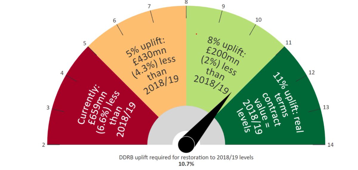 doctor_katie's tweet image. 8️⃣

💥All GPs not just partners
📣PMs &amp;amp; PNs too
🌟Loads of dates - join!

Now’s the time - a perfect opportunity to get Govt attention &amp;amp; guarantee new GP contract in England - safety, stability, hope &amp;amp; jobs for all!🙏

#OneProfession
We stand together 💪
 👀 See you 🫵 there! 👀