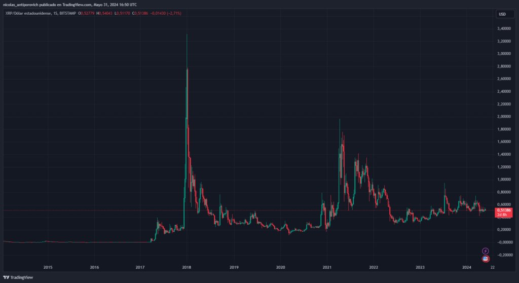 nftreviewmarket's tweet photo. New #nftreview #nft #votenft (My Crypto Lawyer Sec News “Habrá ETF de XRP, solana y cardano” ) #votenft - https://t.co/UANjBv7Wbn #AbogadoCrypto #CryptoNewssec https://t.co/UxmJfo2jLF