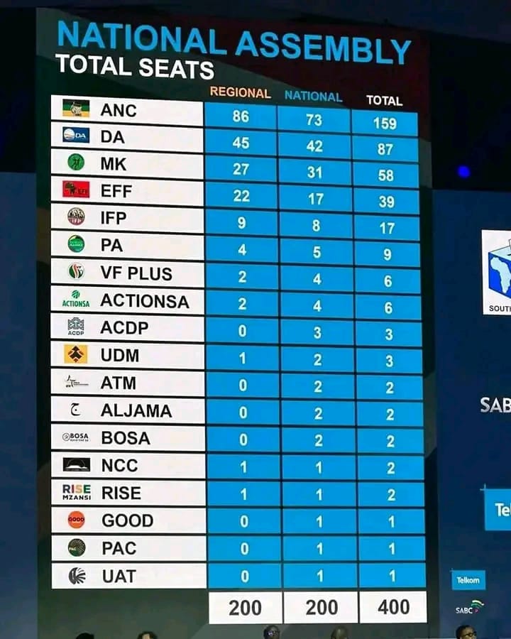 nadney01's tweet photo. Are you happy with your party performance? https://t.co/LZM1w91k47